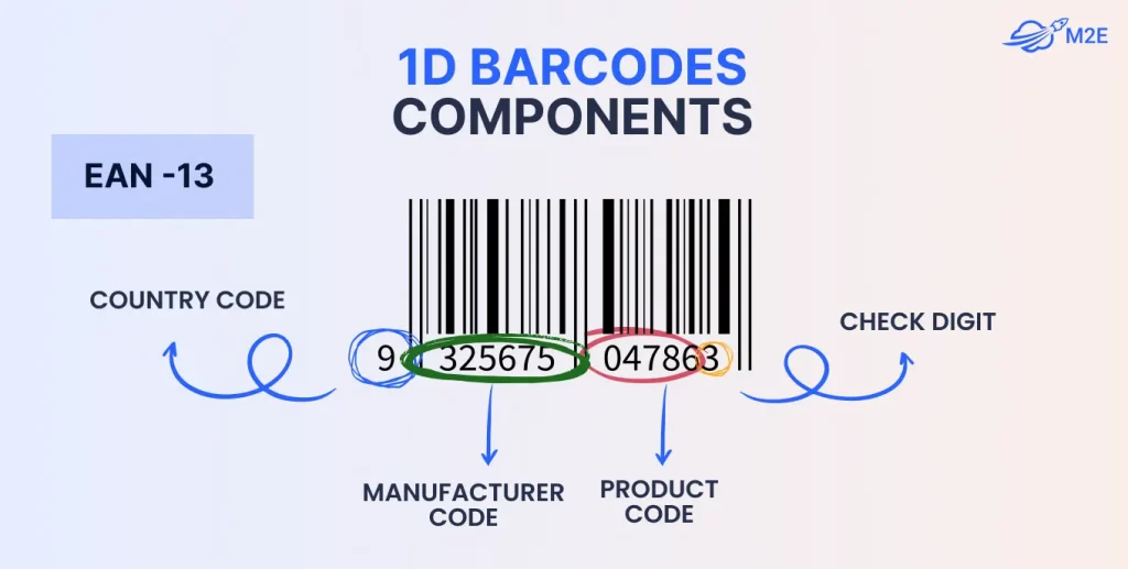 1D Barcodes Components