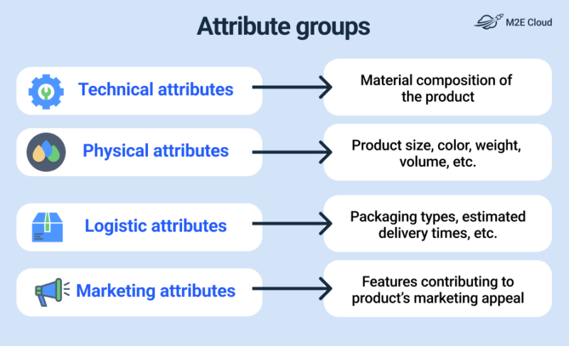 Mastering Product Attributes: Your Guide to Driving Customer Conversion ...