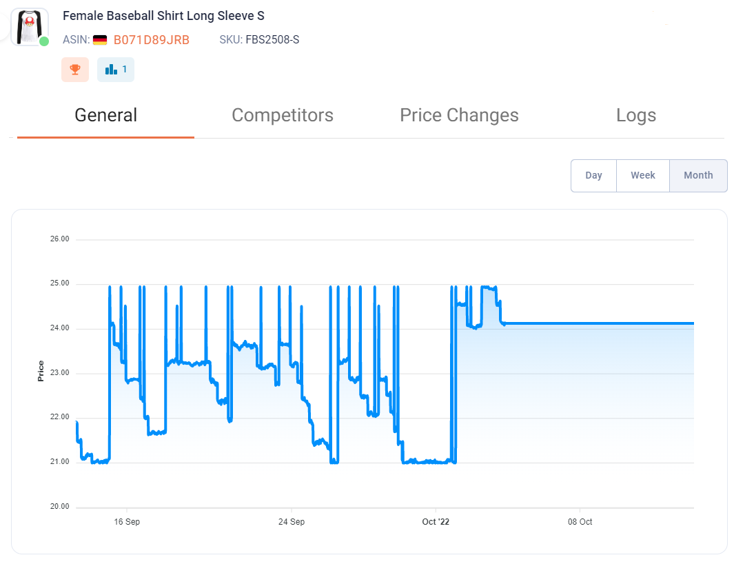 New M2E Amazon Repricer: What’s changed?