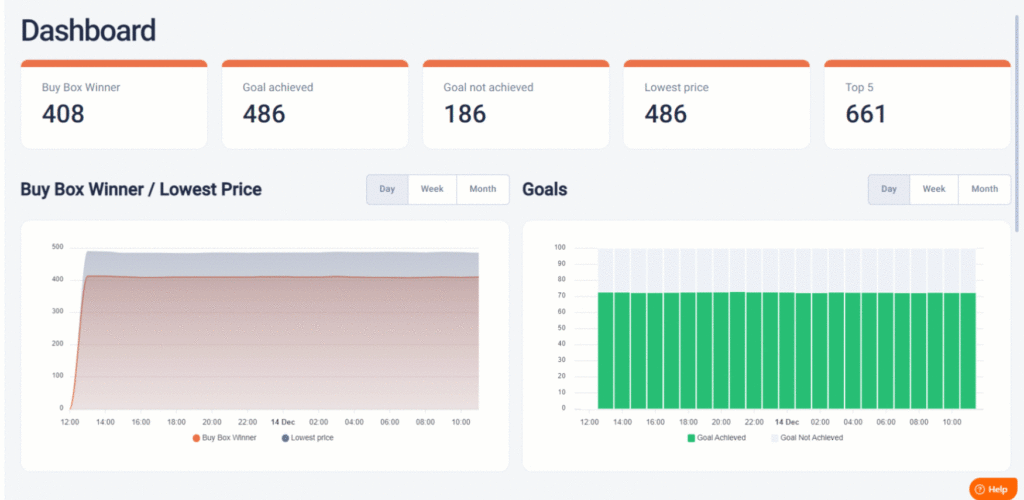 Simplified dashboard with relevant analytics at hand