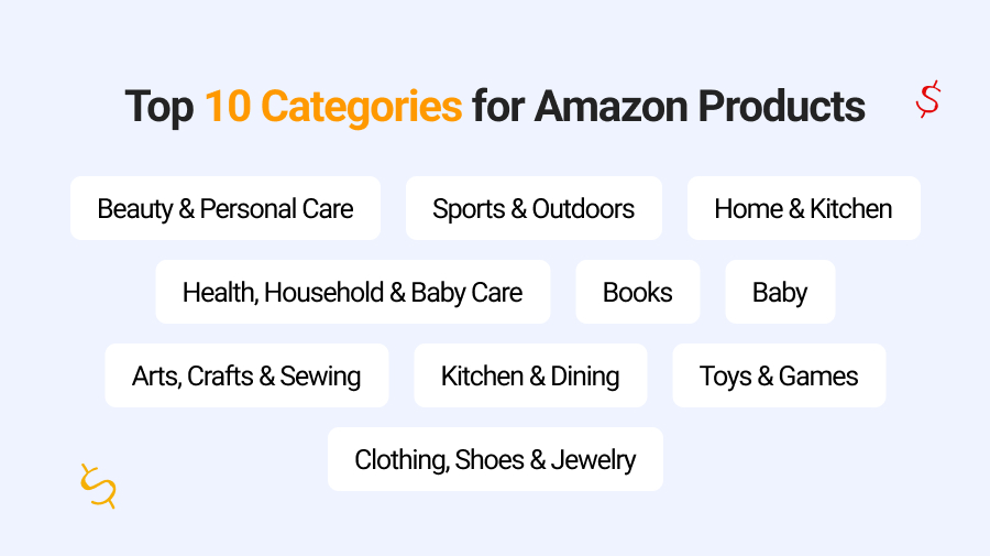 Top 10 Categories for Amazon Products 