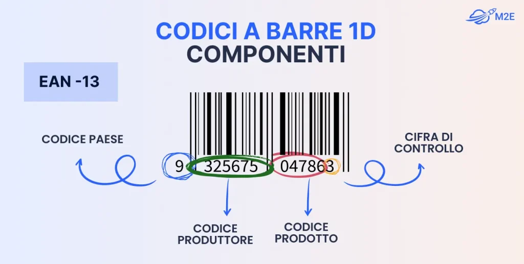 Componenti per codici a barre 1D