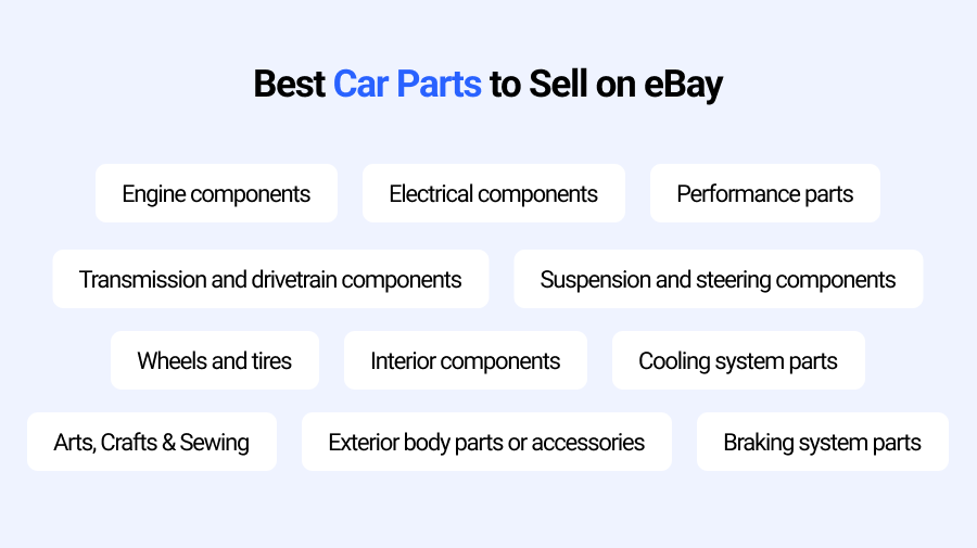 Best Car Parts to Sell on eBay