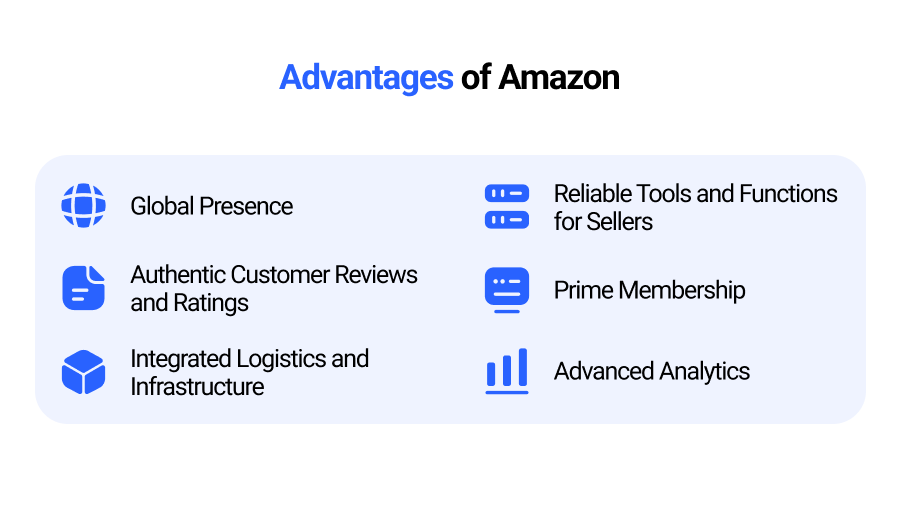 Advantages of Amazon