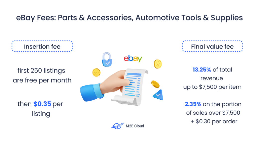 eBay Fees: Parts & Accessories, Automotive Tools & Supplies