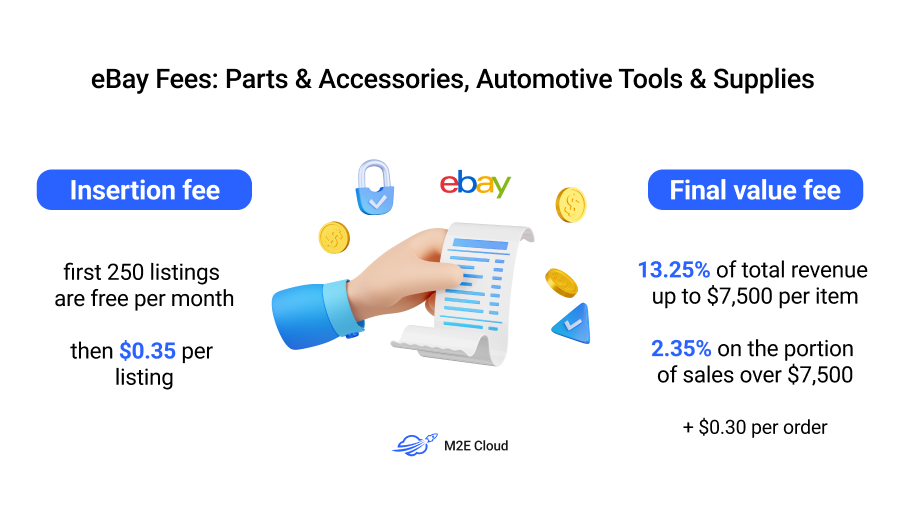 eBay Fees: Parts & Accessories, Automotive Tools & Supplies