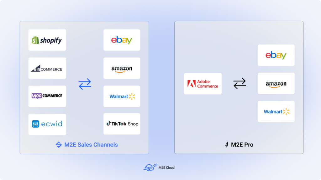 What is M2E Sales Channels and how is it different from M2E Pro