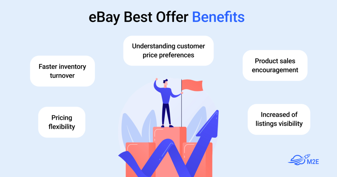 How Does eBay’s Best Offer Work Benefits and Strategies