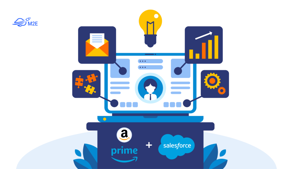 Salesforce Commerce Cloud now supports Amazons Buy withPrime feature