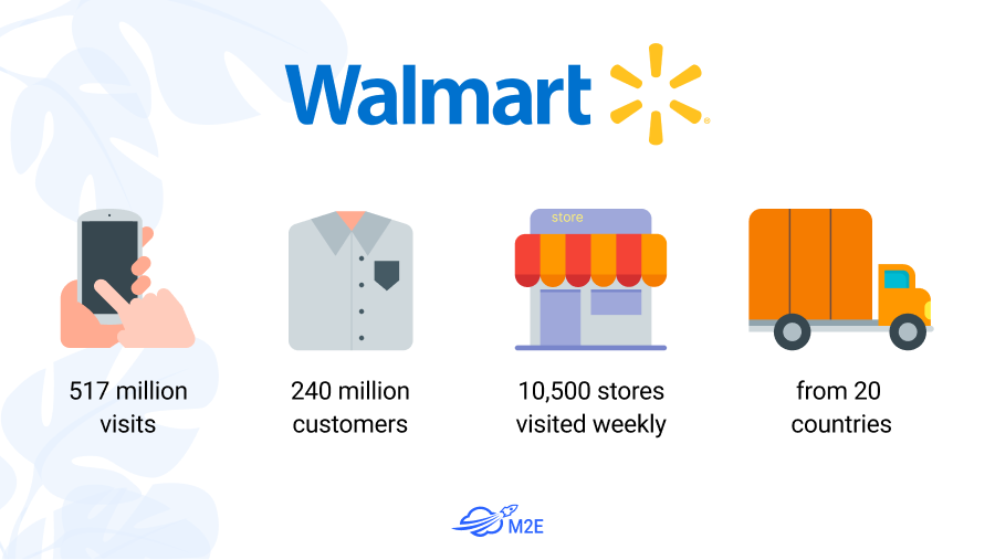 Walmart.com statistics