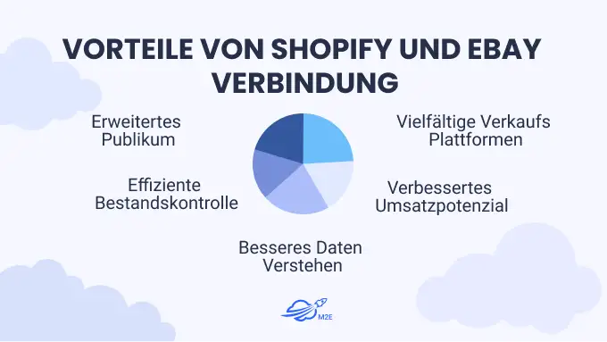 Vorteile von Shopify und eBay
Verbindung