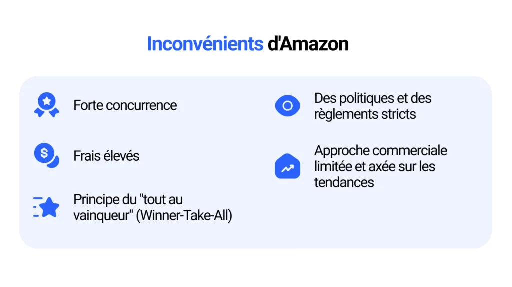 Inconvénients d'Amazon