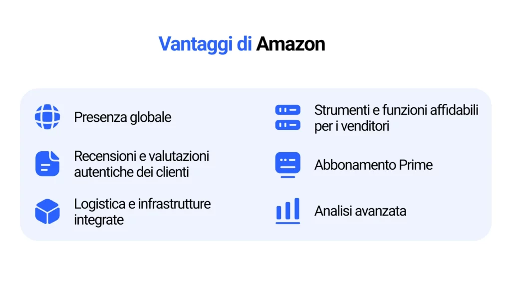 Vantaggi di Amazon