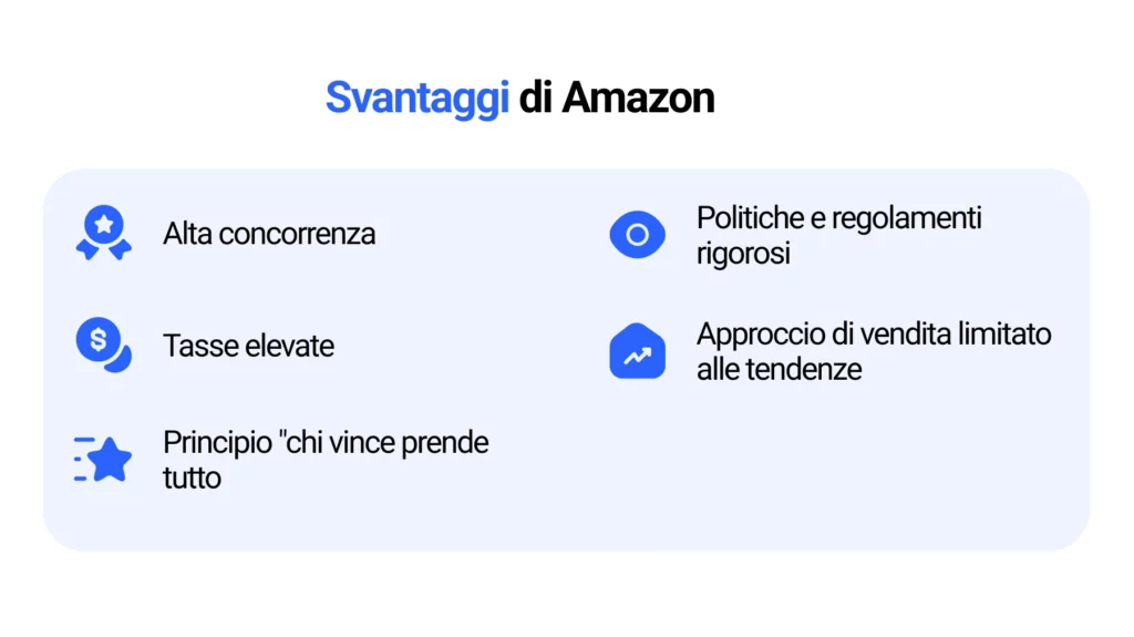 Svantaggi di Amazon