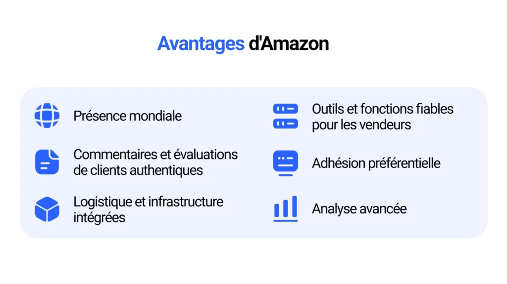 Avantages d'Amazon