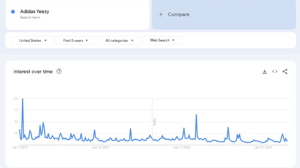 Google Trends Tool