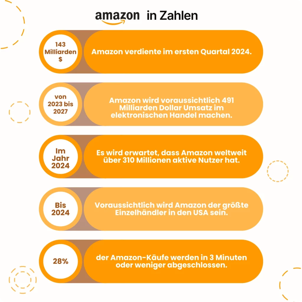 Amazon in Zahlem