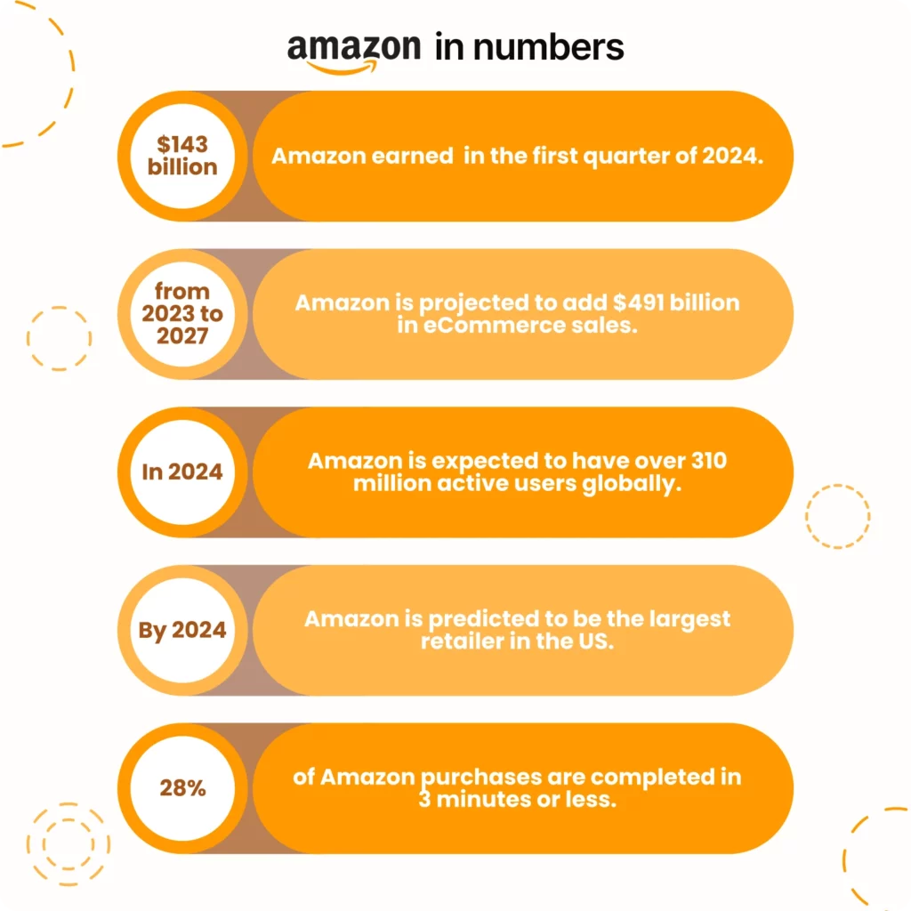 Amazon in Numbers