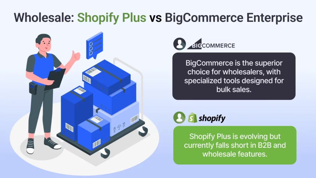 Wholesale Distribution