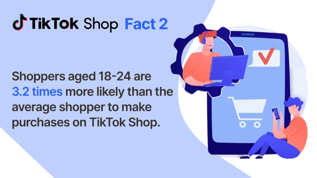 TikTok Shop Shoppers
