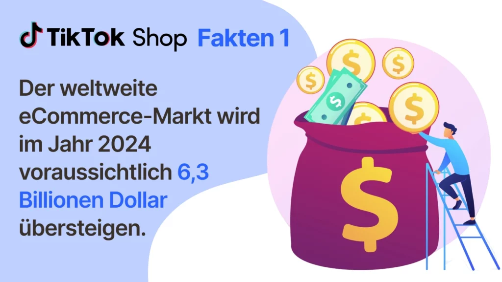 Der weltweite eCommerce-Markt wird im Jahr 2024 voraussichtlich 6,3 Billionen Dollar übersteigen.