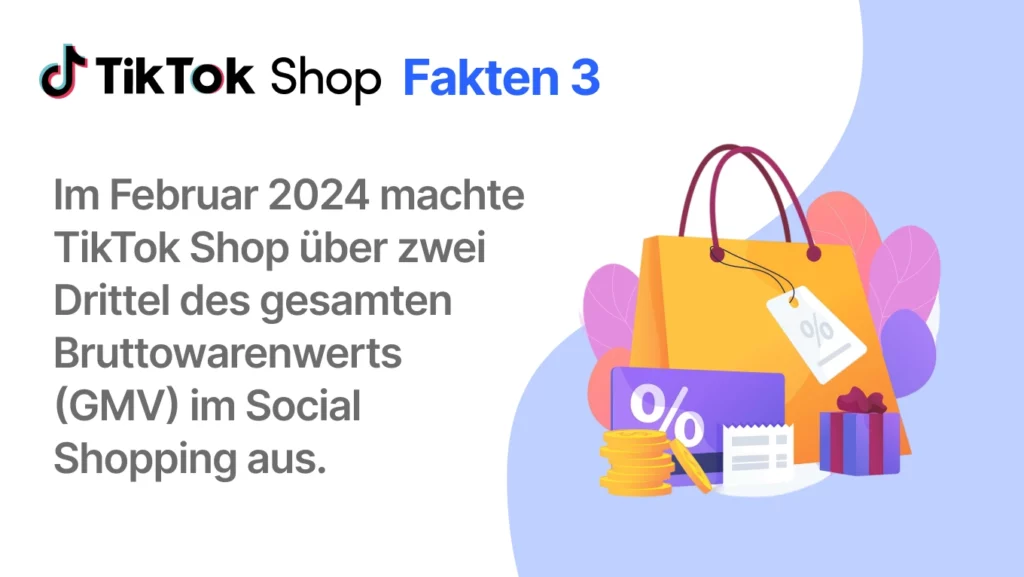 Im Februar 2024 machte TikTok Shop über zwei Drittel des gesamten Bruttowarenwerts (GMV) im Social Shopping aus.