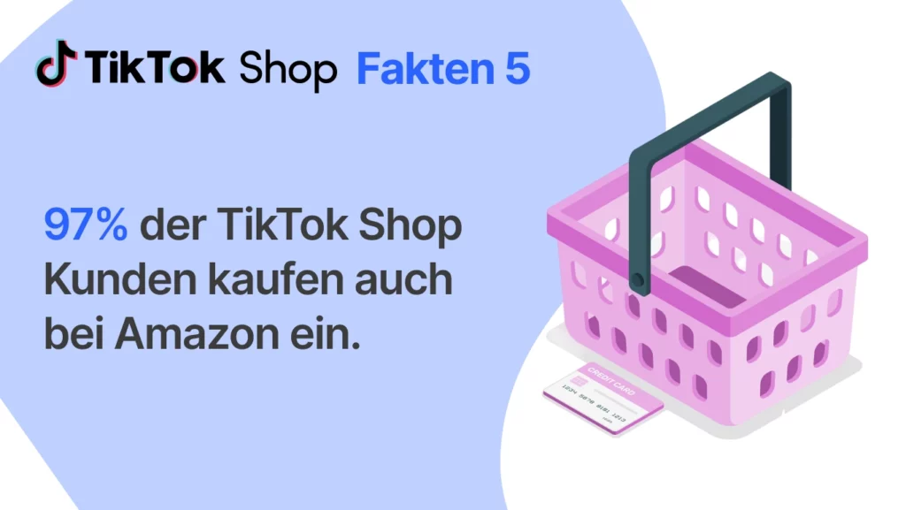 97% der TikTok Shop Kunden kaufen auch bei Amazon ein.