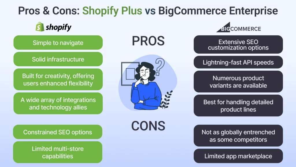 Shopify Plus vs BigCommerce Enterprise: Pros & Cons