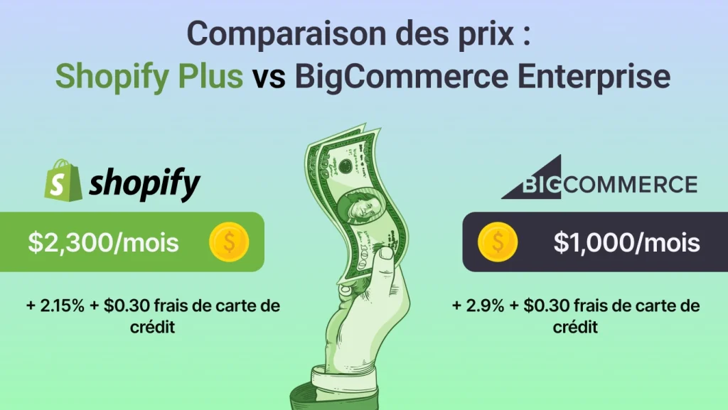Comparaison des tarifs