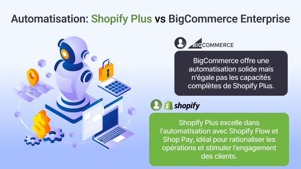 Automatisation des processus