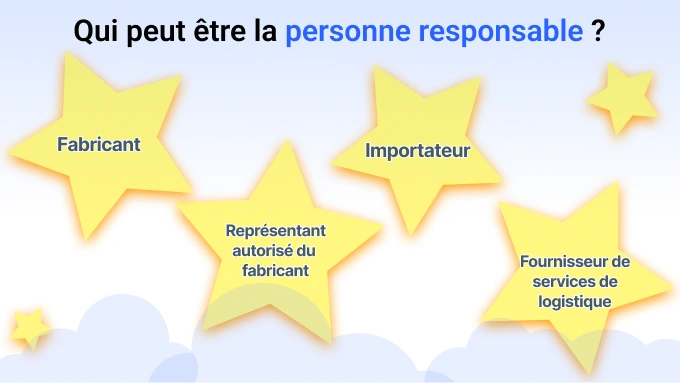 Le rôle de la personne responsable : Devoirs essentiels en vertu du GPSR