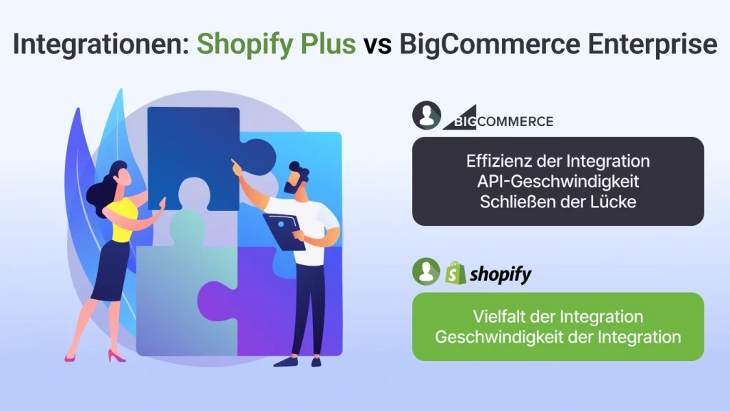 Effektive Integrationen