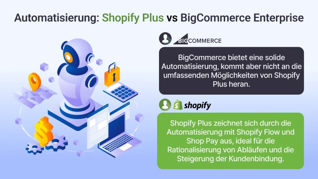 Prozessautomatisierung