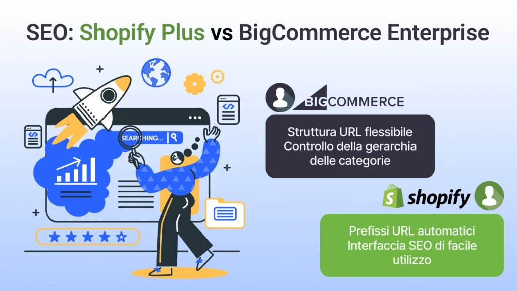 SEO: Shopify Plus vs BigCommerce Enterprise