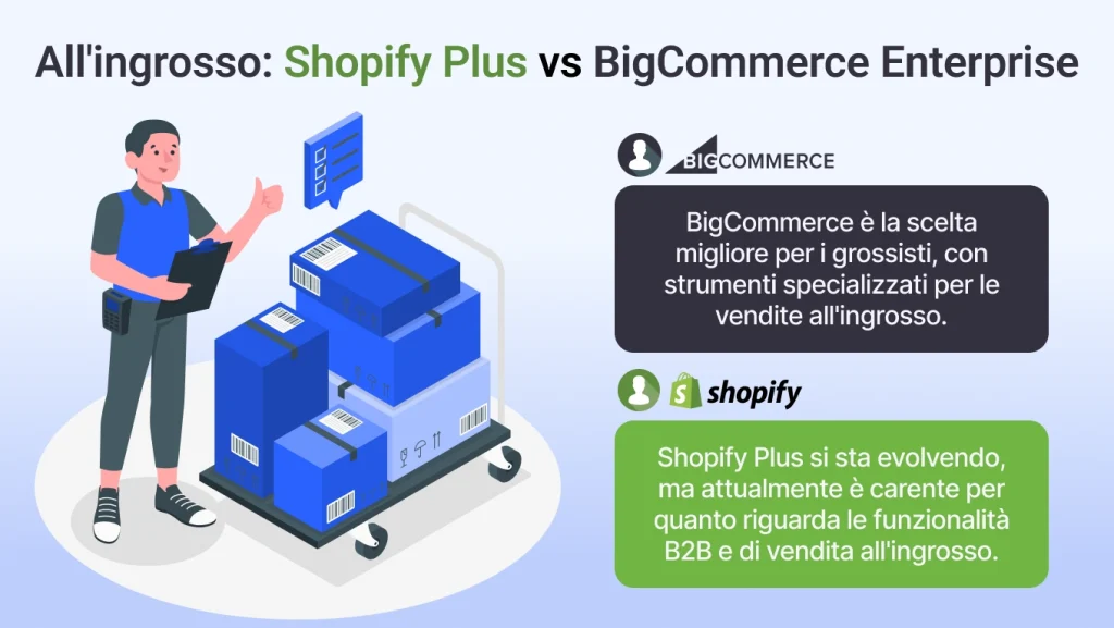 All'ingrosso: Shopify Plus vs BigCommerce Enterprise