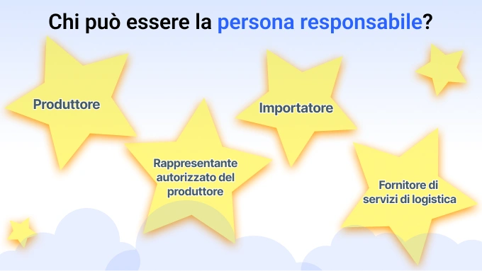 Il Ruolo del Responsabile: Compiti Essenziali Secondo il GPSR