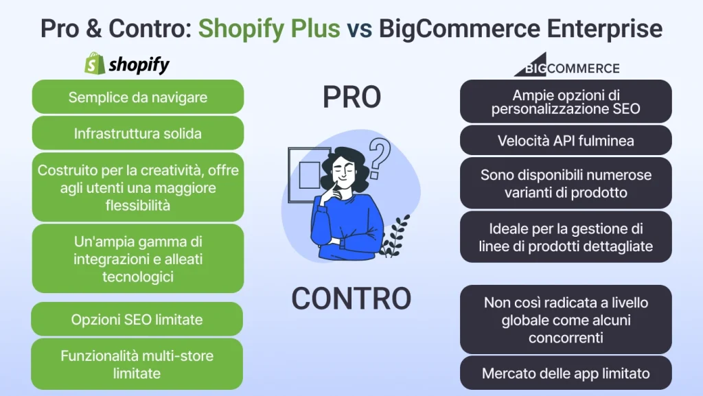 Pro & Contro: Shopify Plus vs BigCommerce Enterprise