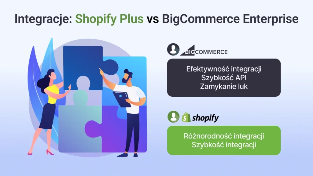 Skuteczne Integracje