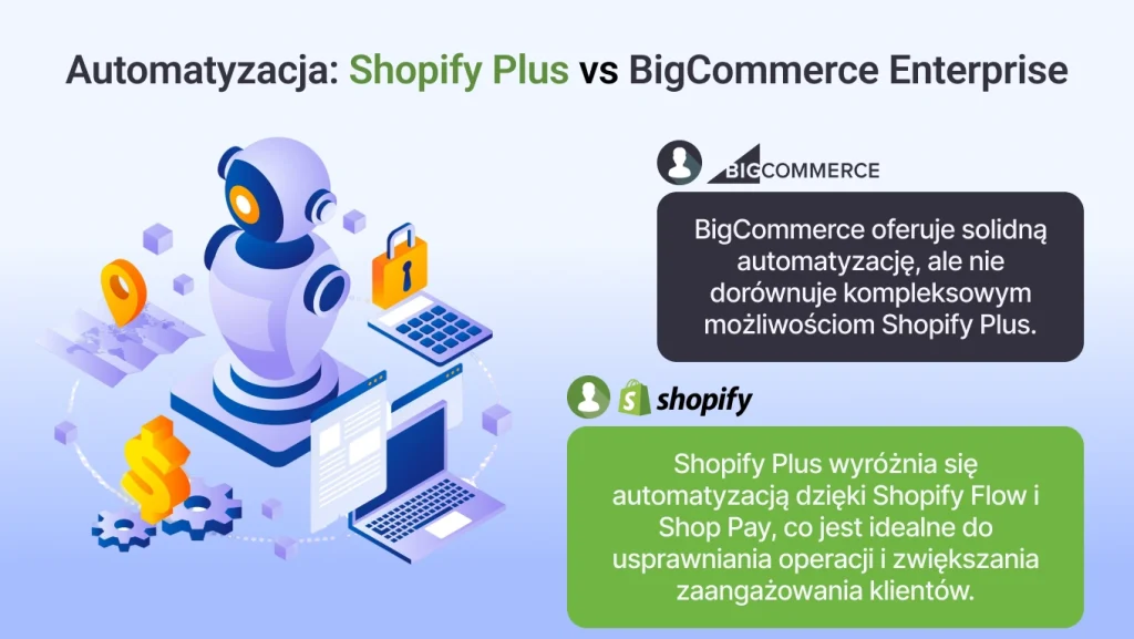 Automatyzacja Procesów