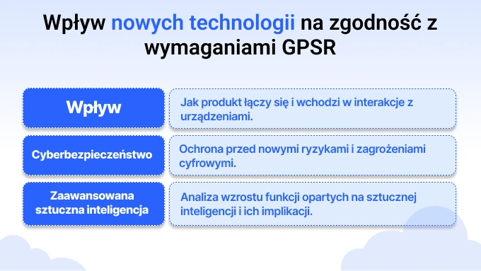 Jak nowe technologie kształtują zgodność z GPSR