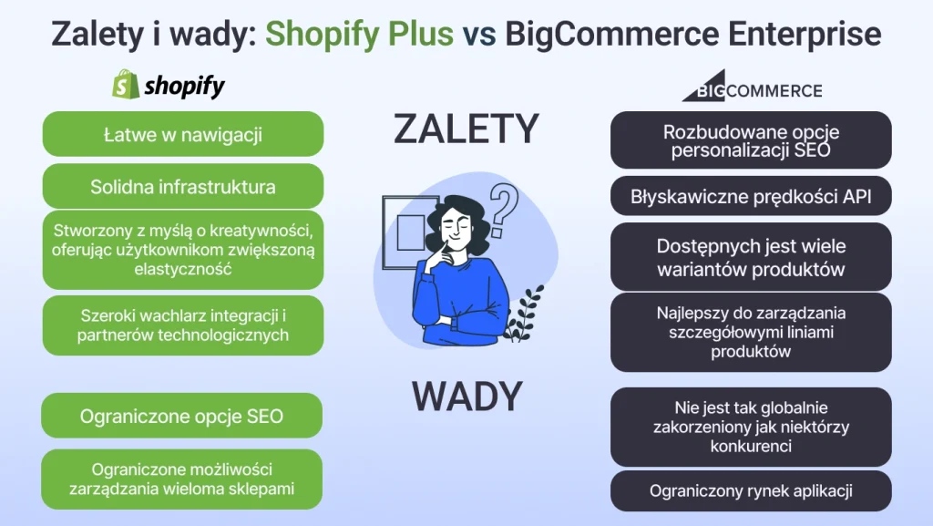 Shopify Plus vs BigCommerce Enterprise: Zalety i Wady