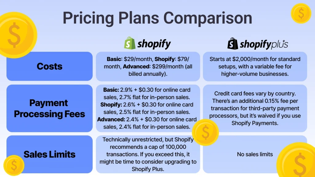 Pricing Plans