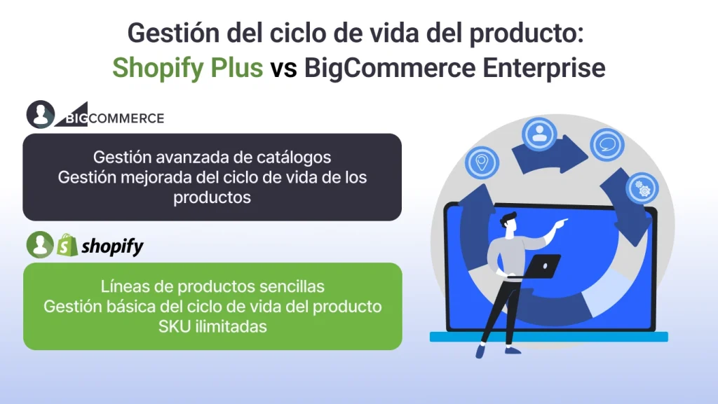 Gestión del Ciclo de Vida del Producto