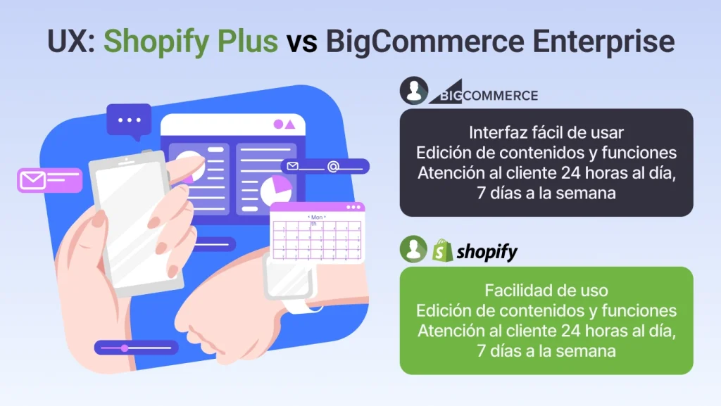 Experiencia del Usuario