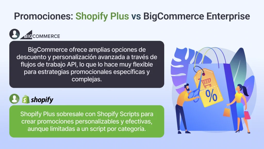 Promociones de Ventas