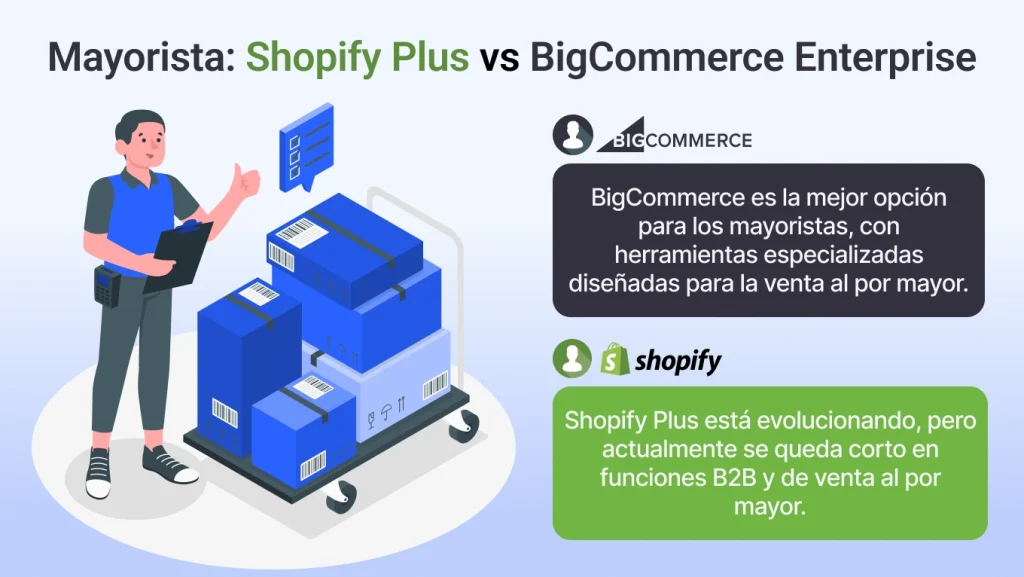 Distribución al por Mayor