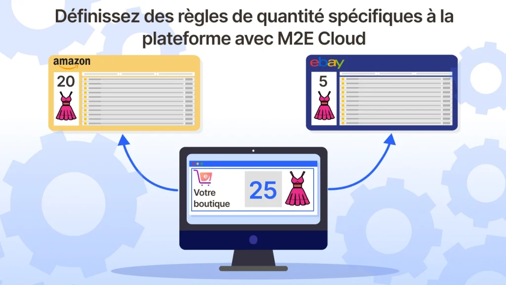Définissez des règles de quantité spécifiques à la plateforme avec M2E Cloud