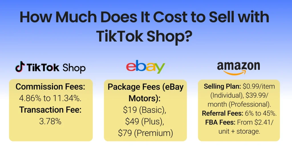 Fee Structure: How Much Does It Cost to Sell on TikTok Shop?