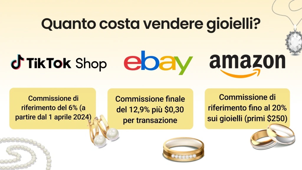 Quanto costa vendere gioielli su TikTok Shop