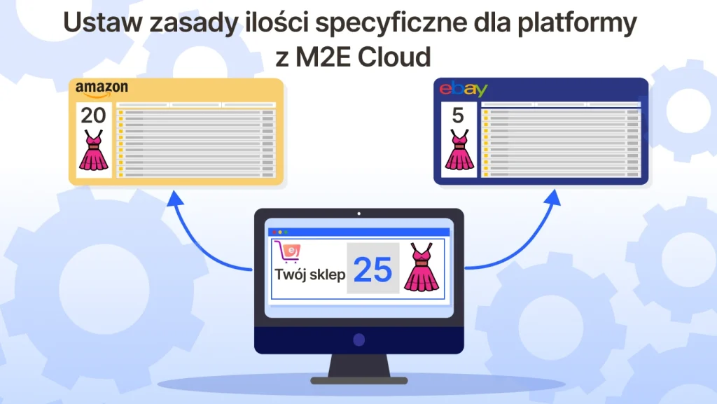 Ustaw zasady ilości specyficzne dla platformy z M2E Cloud